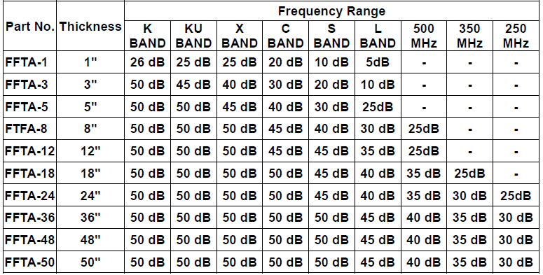6363e013a0309499910e89e2_Specification 1 FFTA