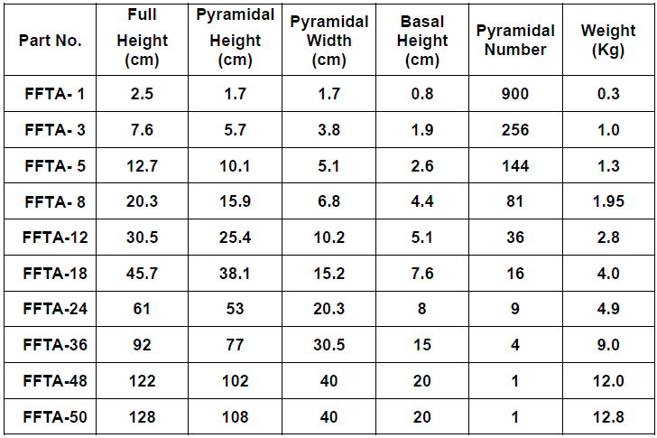 6363e0466ce16a9c5d7273ad_Specification 2 FFTA