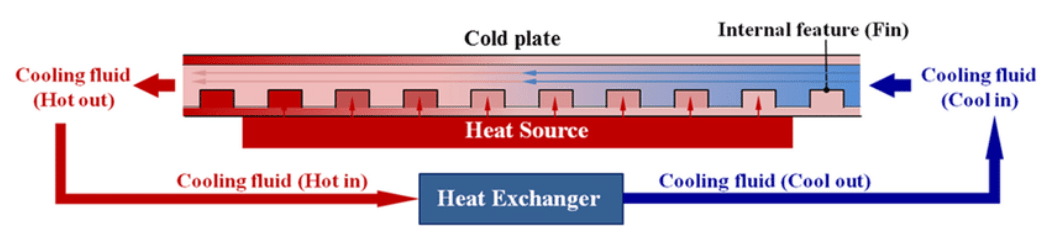 Qu'est-ce qu'une soudure à froid ? Quels avantages ? Comment la