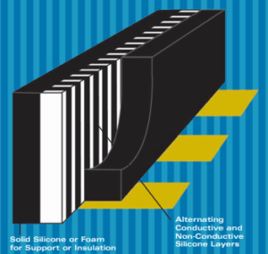 The what, why and how of elastomeric connectors - Compelma